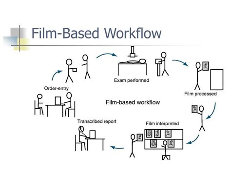 Philippine Film Archive Facilities and Workflow .